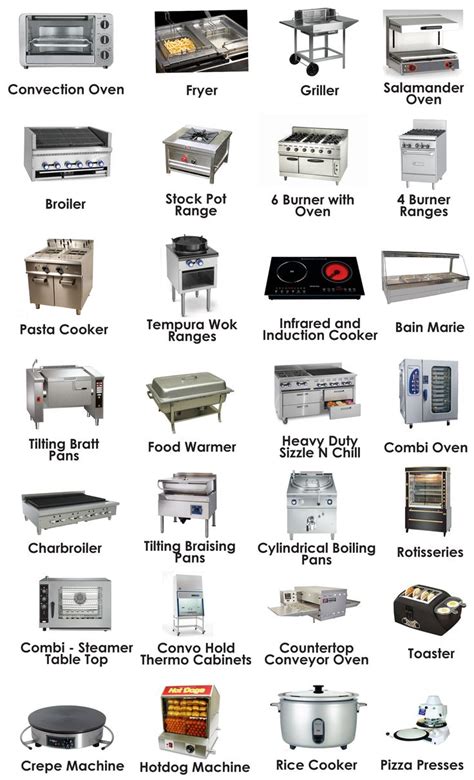 Commercial Kitchen Equipment Diagram