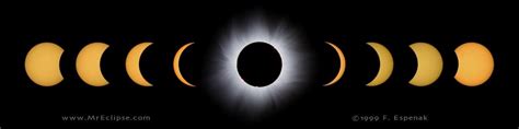 The Effect of a Solar Eclipse on Shadow Quality - CG Masters