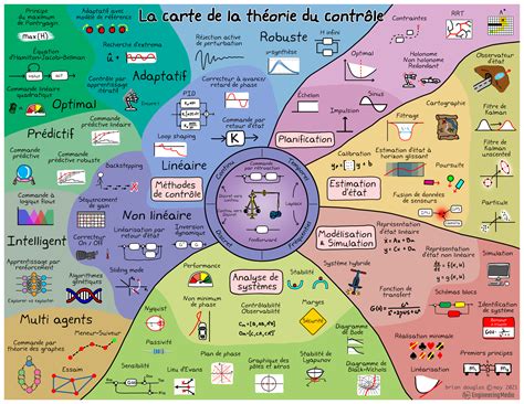 Map of Control — Engineering Media