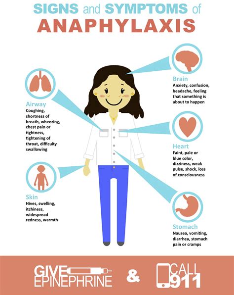 Food-Dependent Exercise-Induced Anaphylaxis: A Review - The Journal for ...