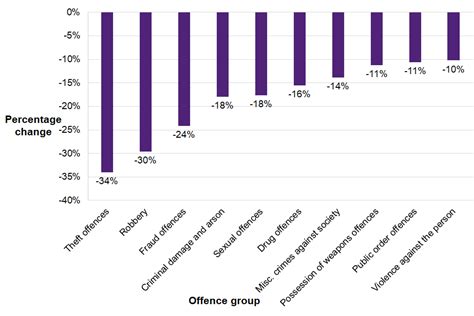 Youth Justice Statistics: 2020 to 2021 (accessible version) - GOV.UK