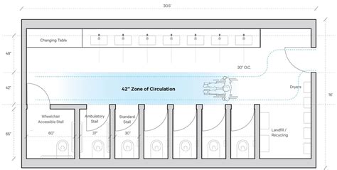 Inclusive Restroom Design, Part 2: Navigating Building Code - Payette