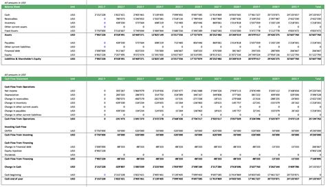 Chicken Egg Farm – Business Plan | eFinancialModels