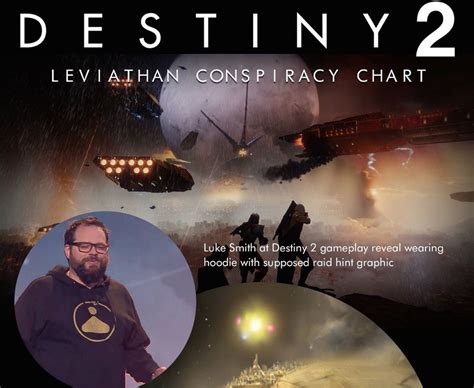 Destiny 2 Leviathan Raid Secrets, Clues and More! - Daily Star