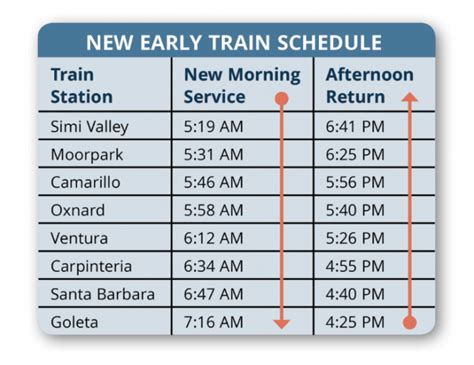 Surfliner Commuter Train | Transportation & Parking Services