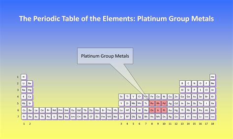 Platinum Group Metals | Geology for Investors