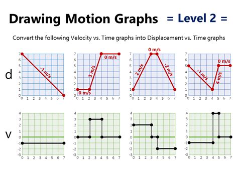 Velocity Vs Time Graph And Position Vs Time Graph