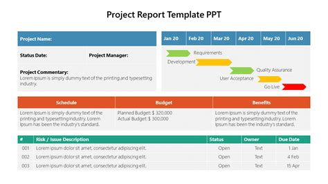 Project Status Report Template Powerpoint