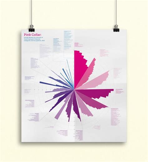 Female Employment Data Visualization by Brianna Sullivan, via Behance ...