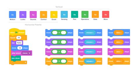 Scratch 3.0: prometedoras mejoras de la nueva versión