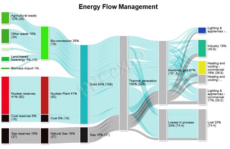 How to Create a Sankey Chart in Excel?