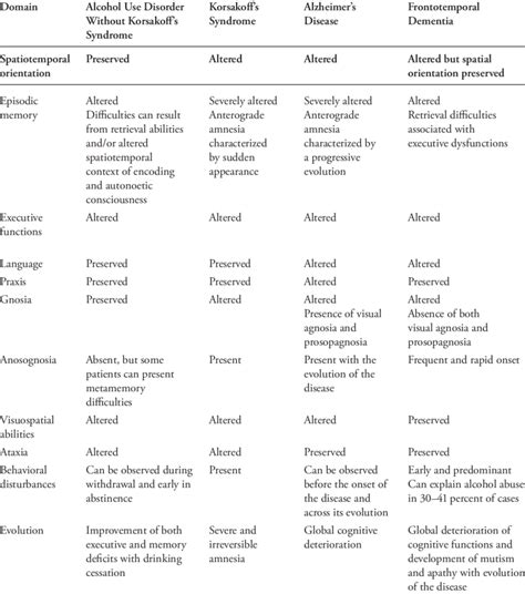 1 Differential Diagnosis of Alcohol Use Disorder | Download Scientific ...