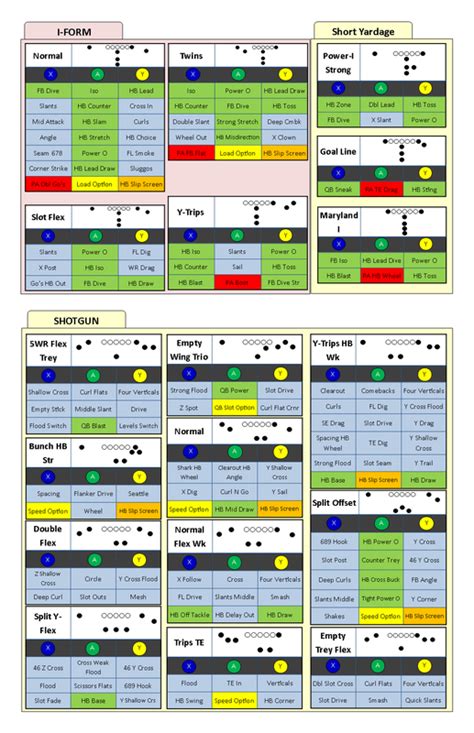 Printable Defensive Play Call Sheet