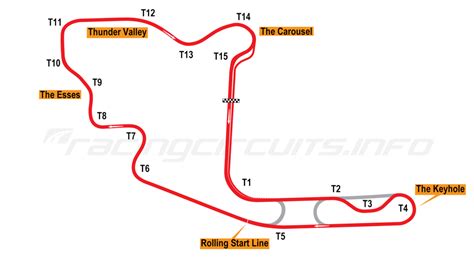 Mid-Ohio - RacingCircuits.info