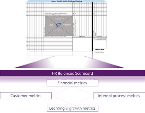 HR Balanced Scorecard - WordofPrint