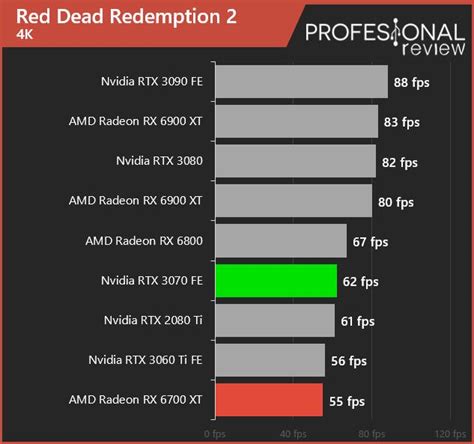 > AMD Radeon RX 6700 XT vs RTX 3070: ¿quién gana en gaming?