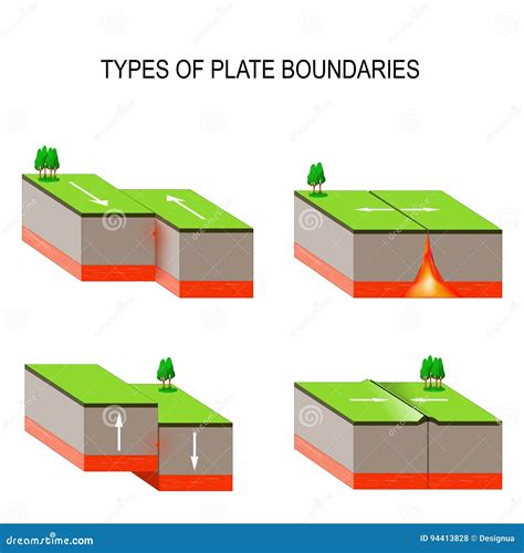 Tectonic Plate Boundaries Vector Illustration | CartoonDealer.com #31036716