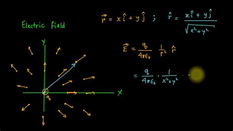 Lec 01: Scalar Field and Vector Field - YouTube