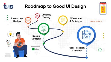 UI Design Roadmap: How To Plan Your Website Designing?