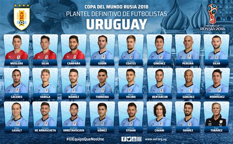 Estos son los 23 jugadores uruguayos que van al mundial