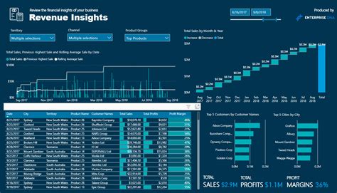 Power BI Financial Dashboard Examples: Let’s Get Specific – Master Data ...