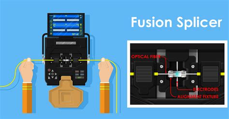 Splicing Fiber Optic Cables | A Beginner's Guide