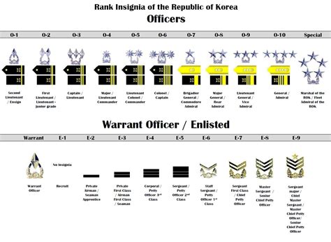 Eighth Army Blue Book - Revised 01 Jan 2017 | Article | The United States Army