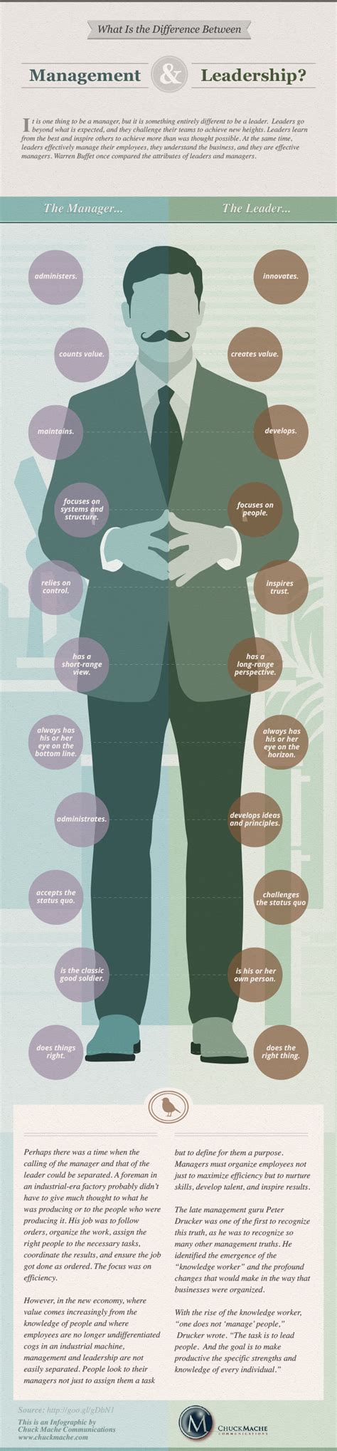 Leader vs follower essay format