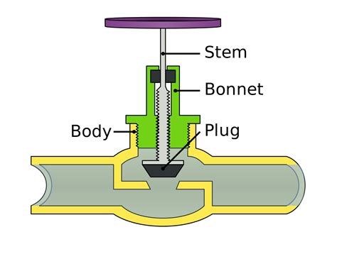 File:Globe valve diagram-en.svg - Wikipedia