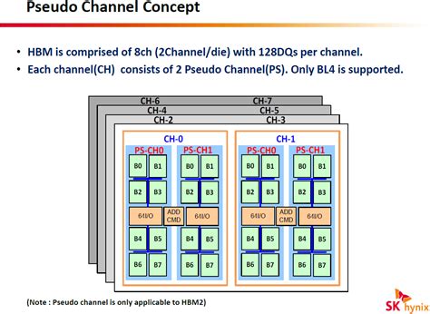 JEDEC Publishes HBM2 Specification as Samsung Begins Mass Production of Chips