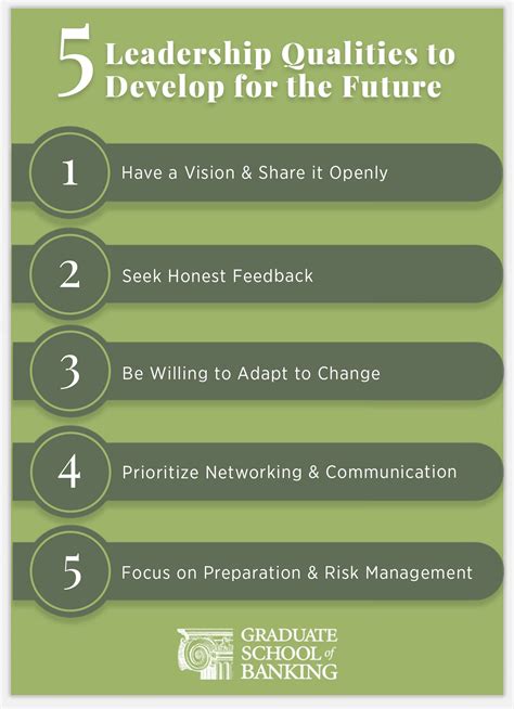 5 Leadership Qualities to Develop for the Future [INFOGRAPHIC] - GSBLSU