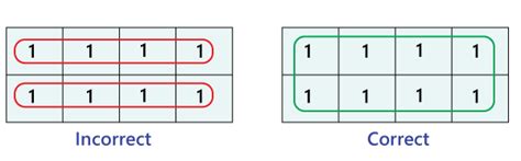 Simplification of boolean expressions using Karnaugh Map - Javatpoint