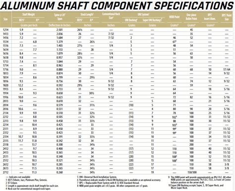 Shaft Selector - Target - Easton Archery