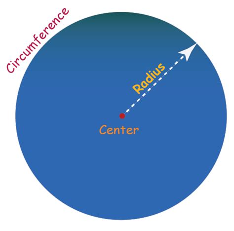 Area Of A Circle | Solved Examples | Geometry- Cuemath