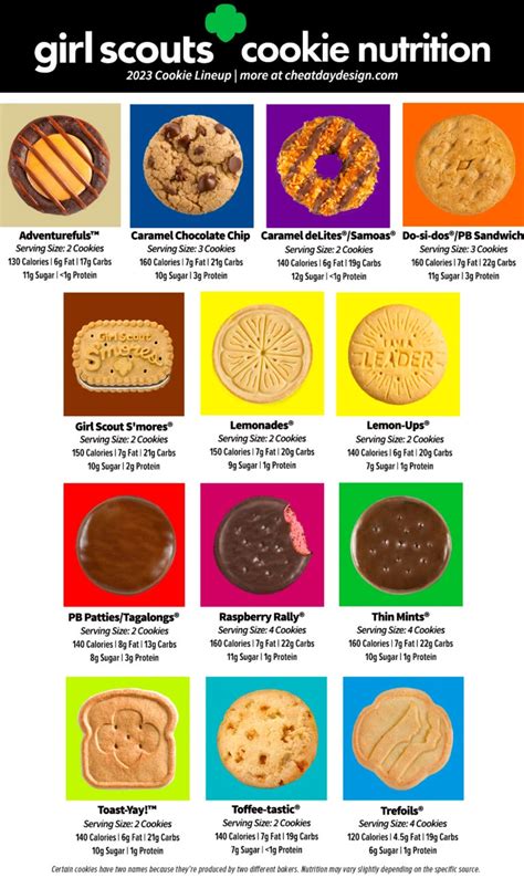 2023 Girl Scout Cookie Flavor Lineup & Nutrition Breakdown | Girl scout cookies flavors, Girl ...