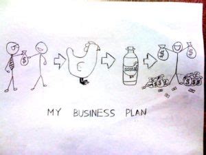 Create Your Business Plan | Introduction to Business