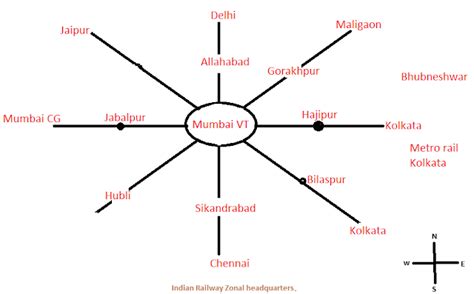 Indian Railways Zone list and some important poins.