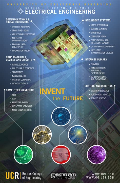 Electrical Engineering Poster