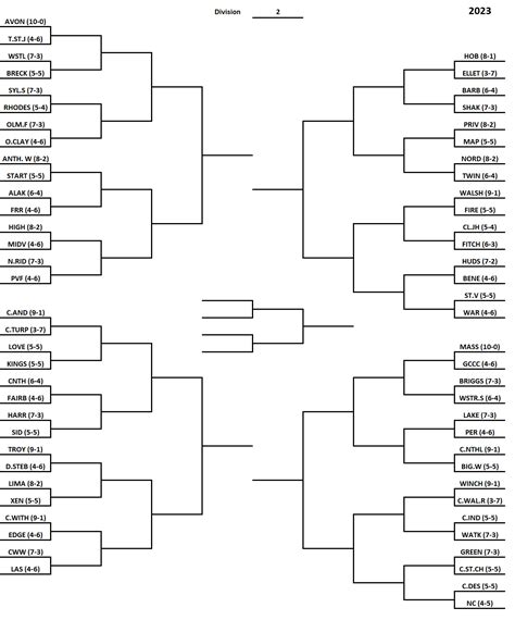 2023 Playoff Bracket Week 1 R1 - MassillonTigers.com