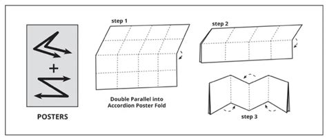 What is a map fold? - Clear Print