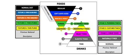 Tins of thickener and the IDDSI - Slõ Drinks