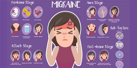 What Are The Symptoms Of Migraines?