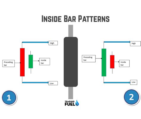 Inside Bar Candle Trade Setup - Trading Fuel || Research Lab