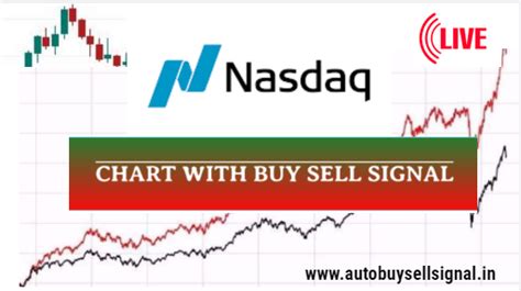 Nasdaq 100 Live Chart I NASDAQ 100 Index I Nasdaq 100 companies I ...