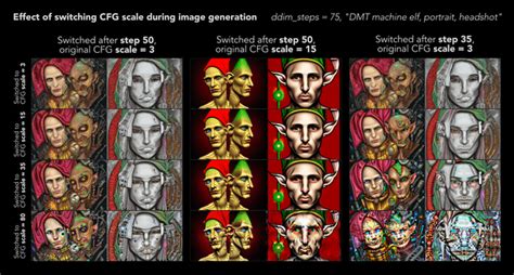 The effect of changing the CFG scale partway through an image generation : r/StableDiffusion