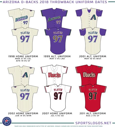 D-backs Reveal 20th Anniversary Logo and Six Throwback Uniforms – SportsLogos.Net News