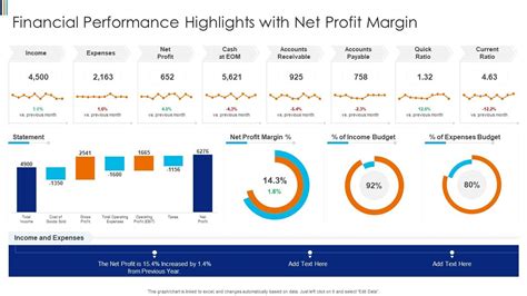 Financial Performance Highlights With Net Profit Margin | Presentation Graphics | Presentation ...