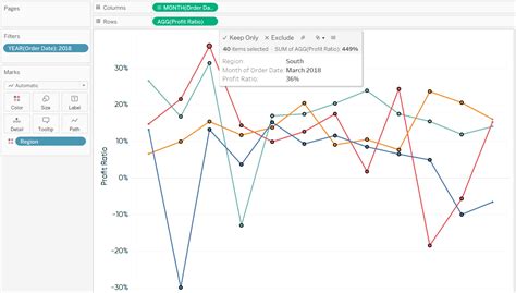 Find Hidden Insights in Tableau Line Graphs by Adding a Slope Graph Toggle