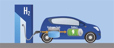 Hydrogen Fuel Cell Testing | TWIN-TEK (SINGAPORE) PTE LTD