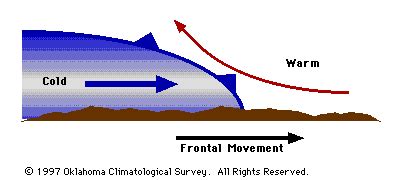 Weather Fronts